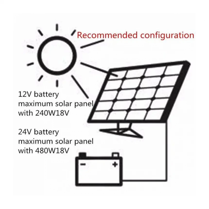 Prekogranično snabdevanje 100V monokristalnih solarnih panela dual USB18V/5V sa višefunkcionalnim sistemom fotonaponskih baterija kontrolera